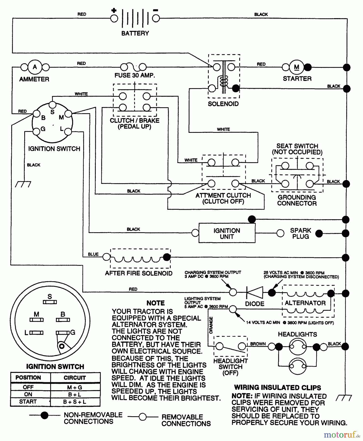 Husqvarna Rasen und Garten Traktoren YT 150 (954840021) (HCYT150A) - Husqvarna Yard Tractor (1996-01 to 1996-03) Schematic