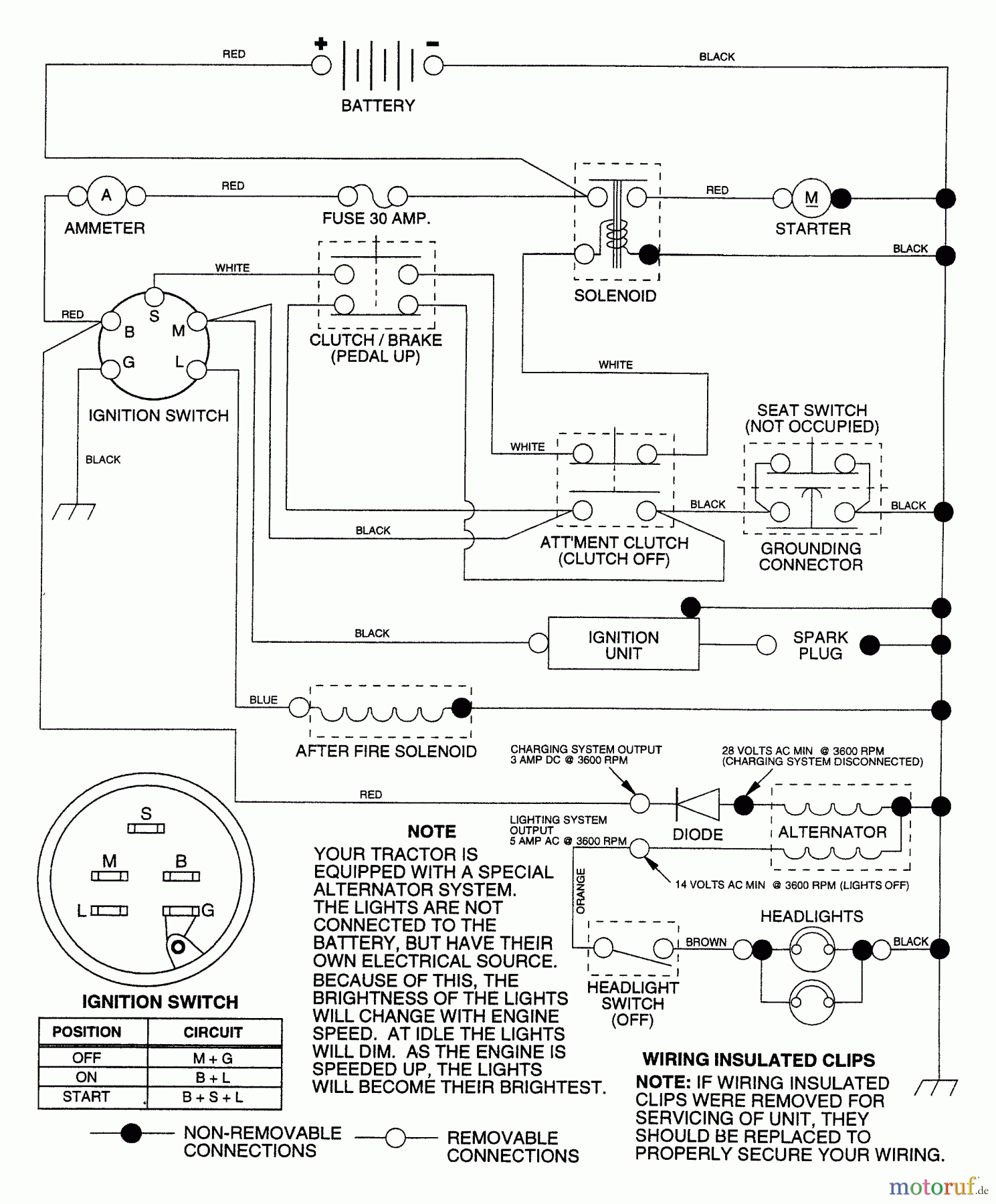  Husqvarna Rasen und Garten Traktoren YT 150 (954840021) (HCYT150B) - Husqvarna Yard Tractor (1996-04 & After) Schematic