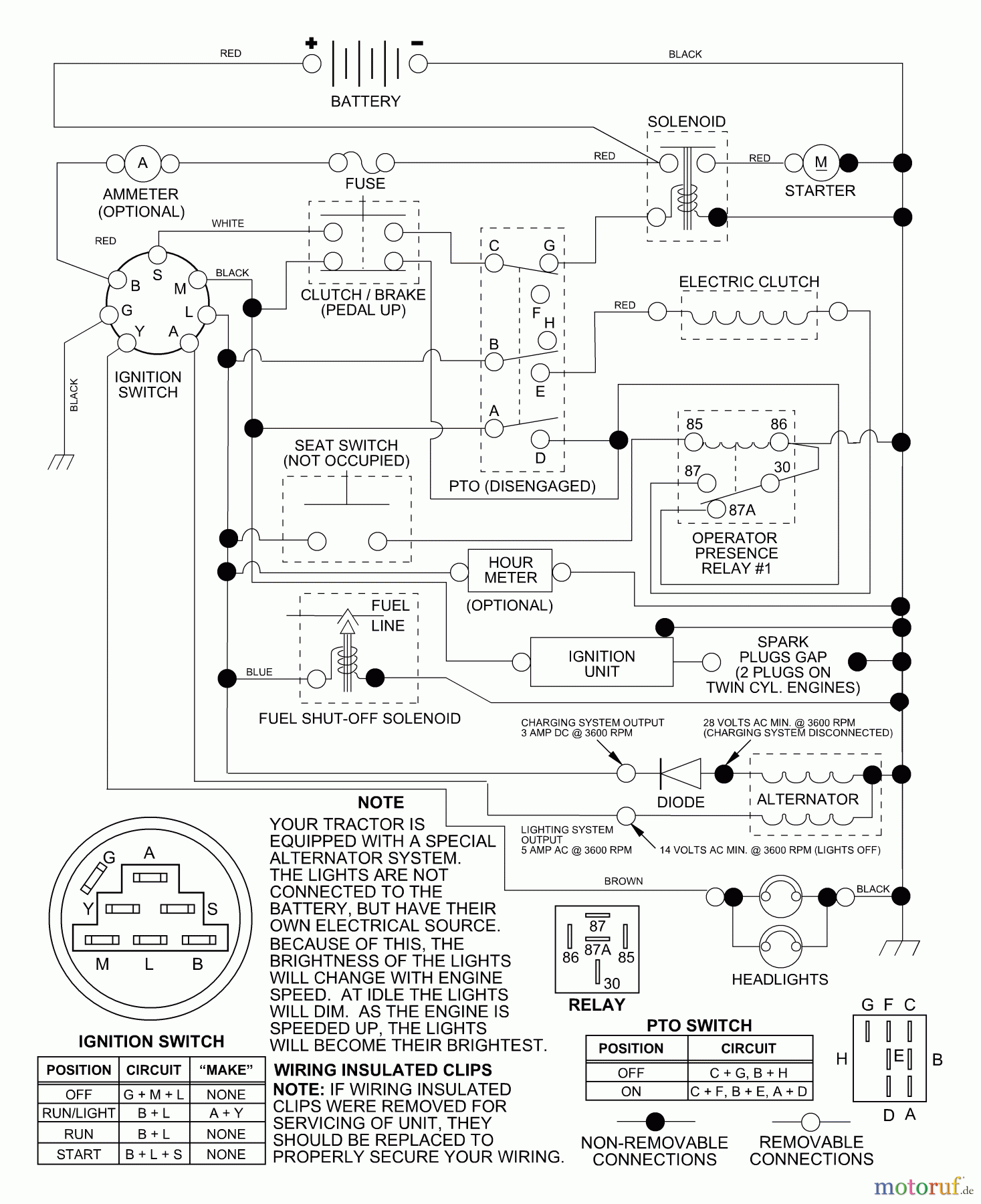  Husqvarna Rasen und Garten Traktoren YTH 150 (954140007) (HCLTH150E) - Husqvarna Yard Tractor (1998-03 to 1998-09) Schematic