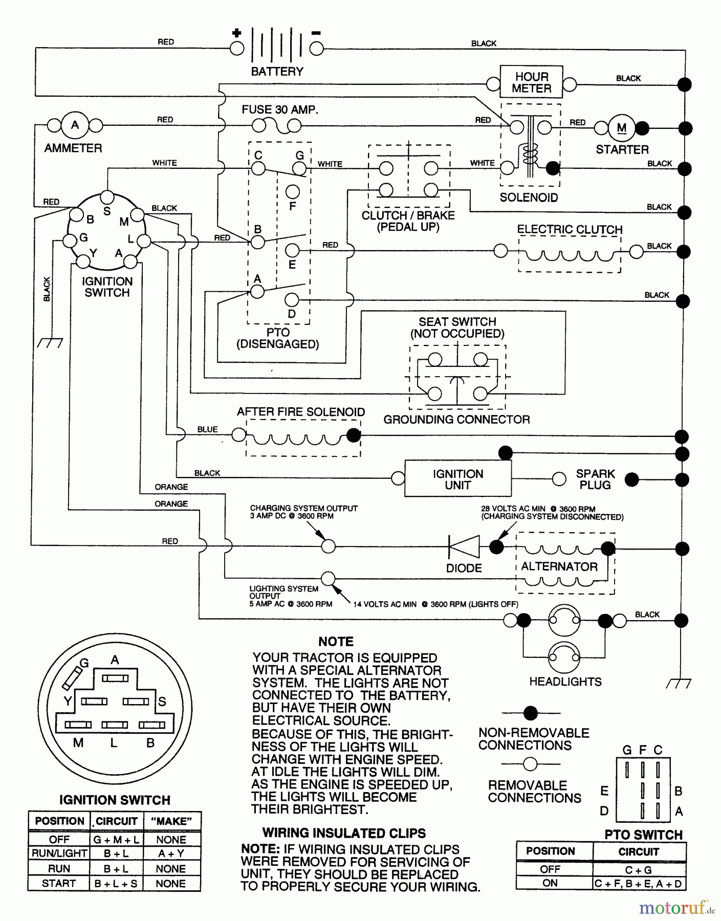 Husqvarna Rasen und Garten Traktoren YTH 150 (954880011) (HCYTH150B) - Husqvarna Yard Tractor (1996-01 & After) Schematic