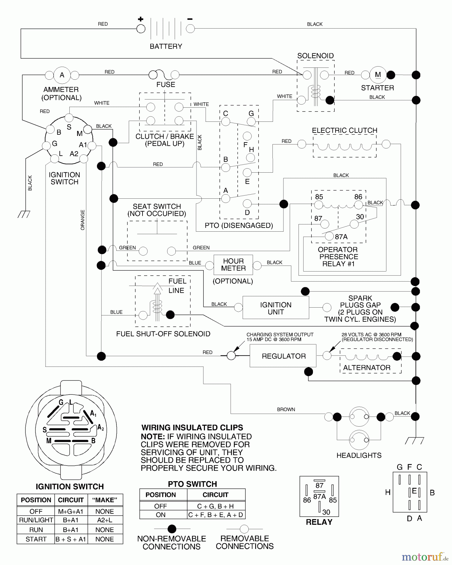  Husqvarna Rasen und Garten Traktoren YTH 1542 (954568526) (YTHK1542B) - Husqvarna Yard Tractor (2002-02 & After) Schematic