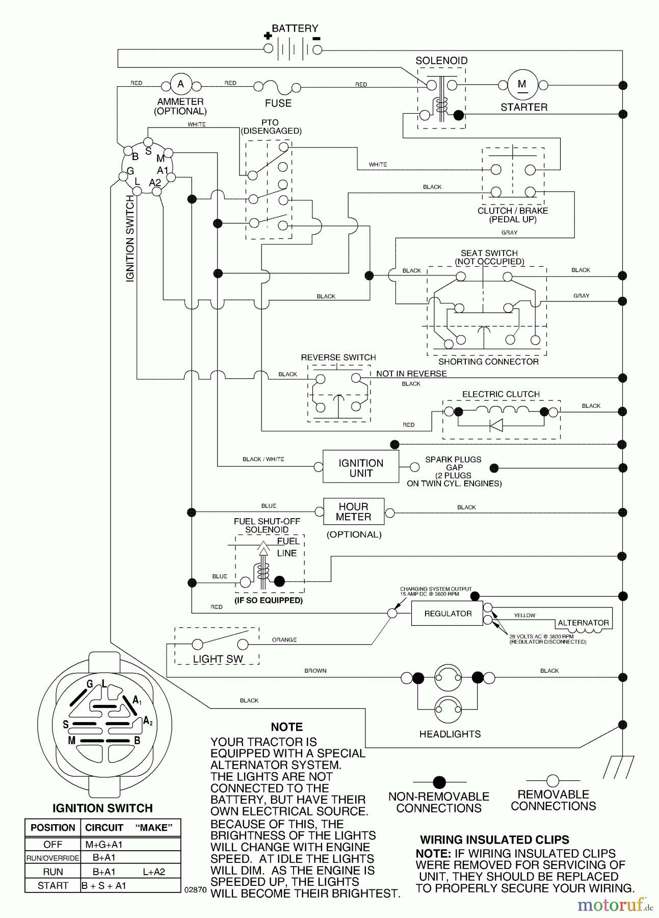  Husqvarna Rasen und Garten Traktoren YTH 1542XP (96013000101) - Husqvarna Yard Tractor (2005-01 & After) Schematic