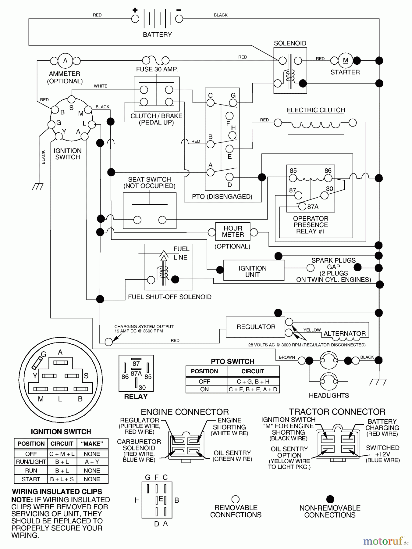 Husqvarna Rasen und Garten Traktoren YTH 180 (954140010) (HCYTH180E) - Husqvarna Yard Tractor (1997-11 & After) Schematic
