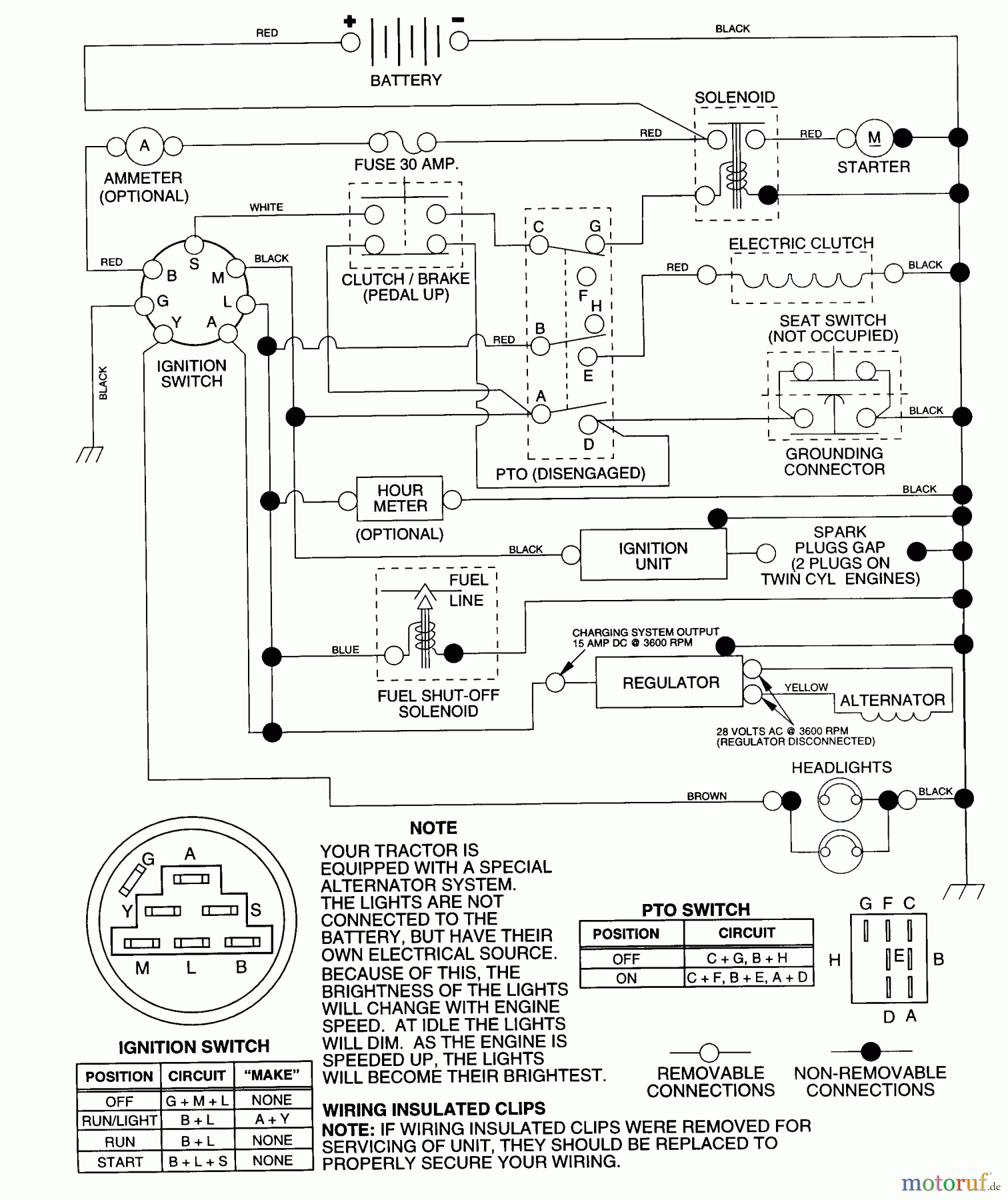  Husqvarna Rasen und Garten Traktoren YTH 180 (954140010A) - Husqvarna Yard Tractor (1997-12 & After) Schematic