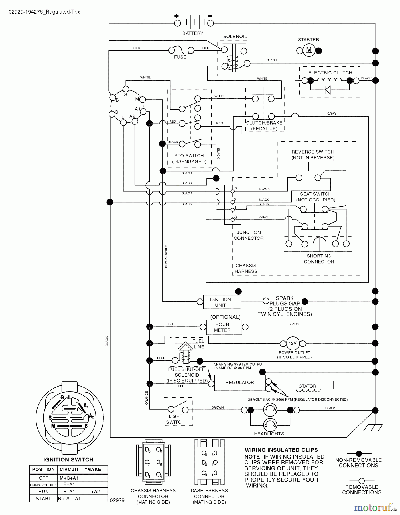  Husqvarna Rasen und Garten Traktoren YTH 2242T (96043002100) - Husqvarna Yard Tractor (2006-01 & After) Schematic