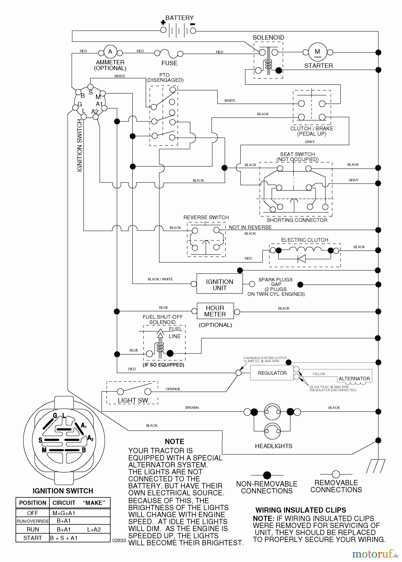 Husqvarna Rasen und Garten Traktoren YTH 2448 (960130007) (917.279080) - Husqvarna Yard Tractor (2004-12 & After) (Sears Craftsman) Schematic