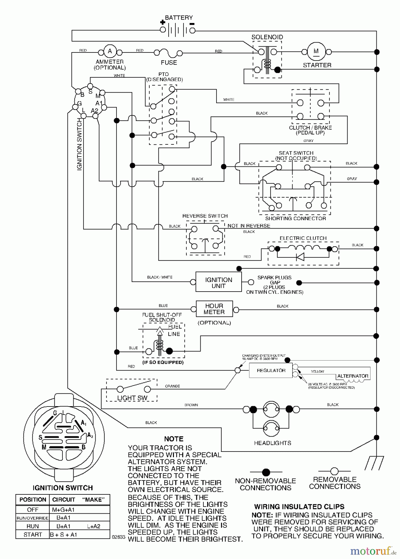  Husqvarna Rasen und Garten Traktoren YTH 2448 (96013000700) - Husqvarna Yard Tractor (2005-09 & After) Schematic