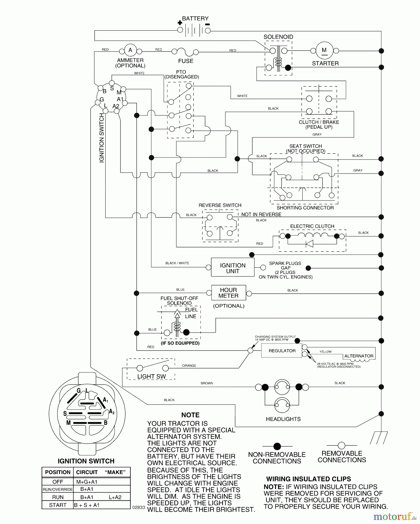  Husqvarna Rasen und Garten Traktoren YTH 2448 (96015000101) - Husqvarna Yard Tractor (2005-03 & After) Schematic