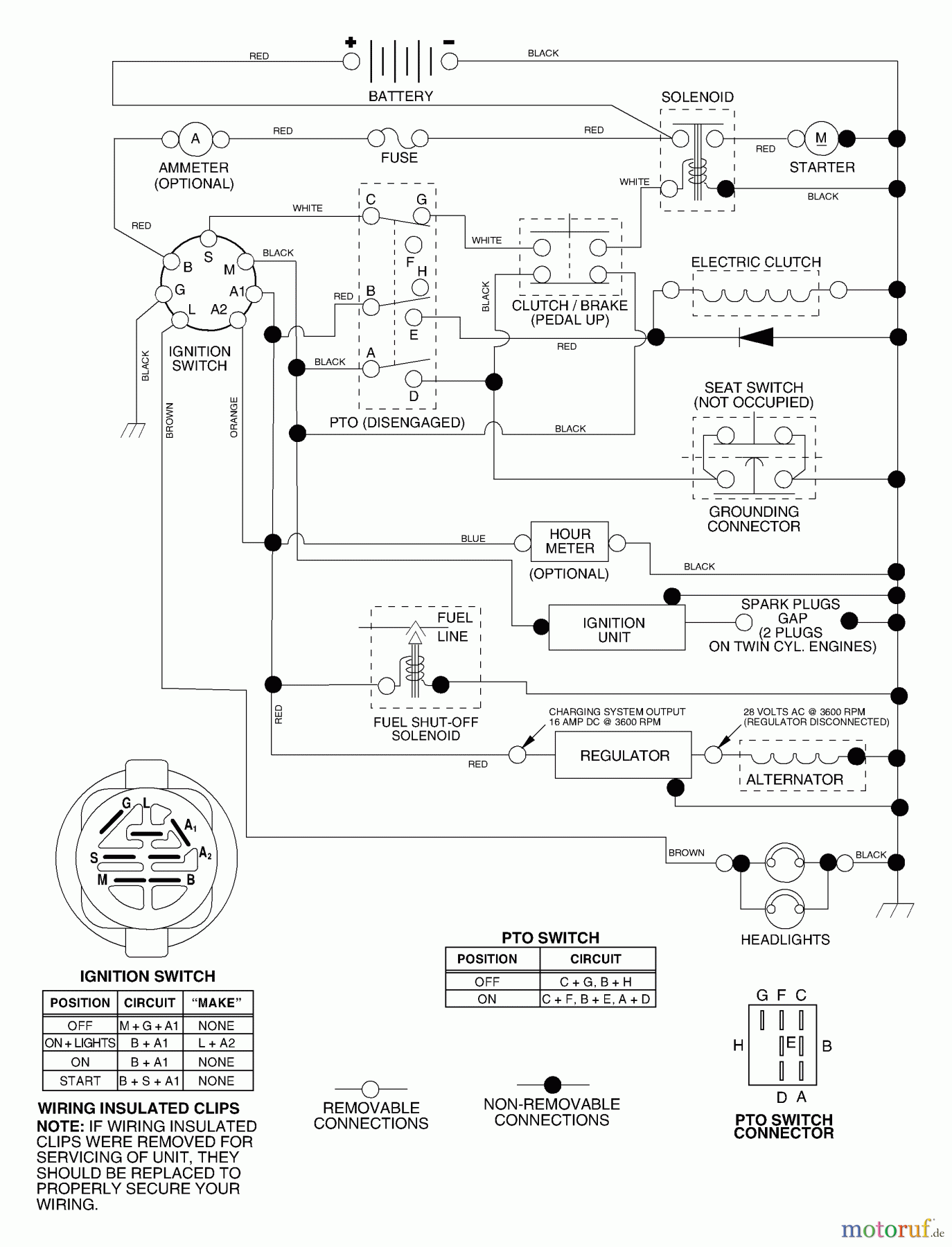  Husqvarna Rasen und Garten Traktoren YTH 1542XP (954568465) - Husqvarna Yard Tractor (2004-03 & After) Schematic