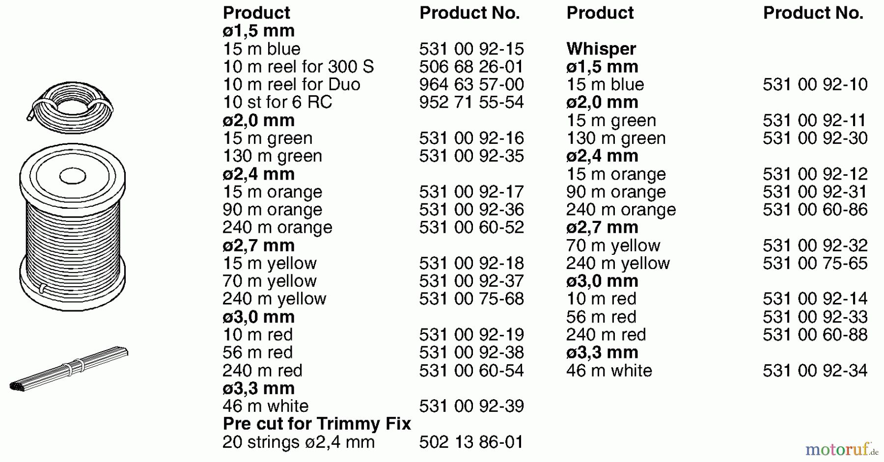  Husqvarna Zubehör Husqvarna Trimmer Heads (2003-05 & After) Trimmy Cord