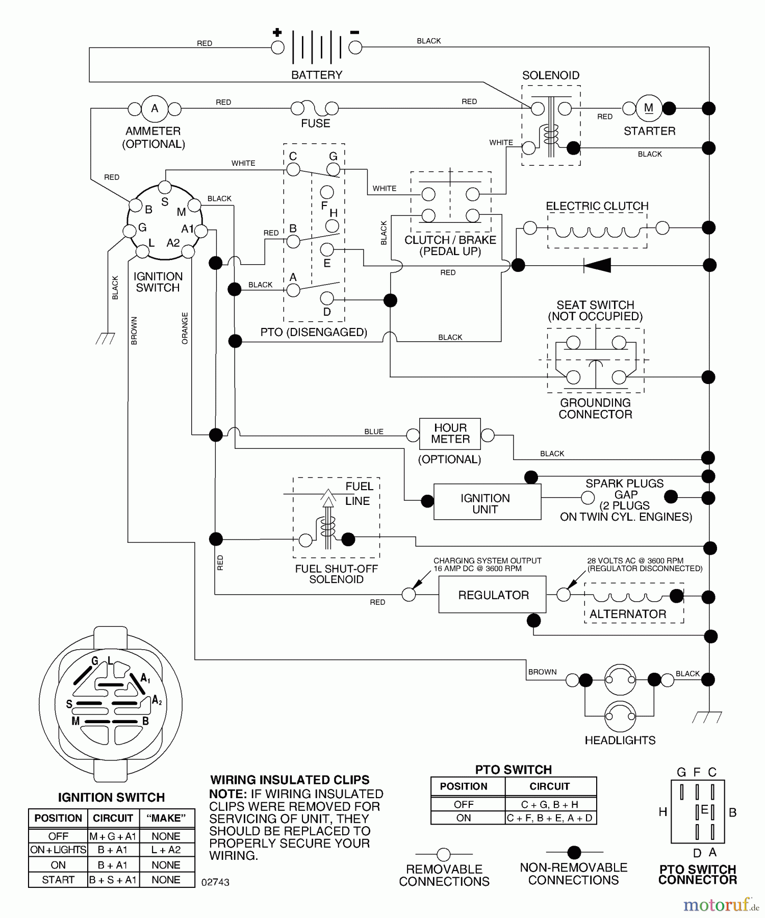  Husqvarna Rasen und Garten Traktoren GTH 2554 XPA (954568427) - Husqvarna Garden Tractor (2004-08 & After) Schematic