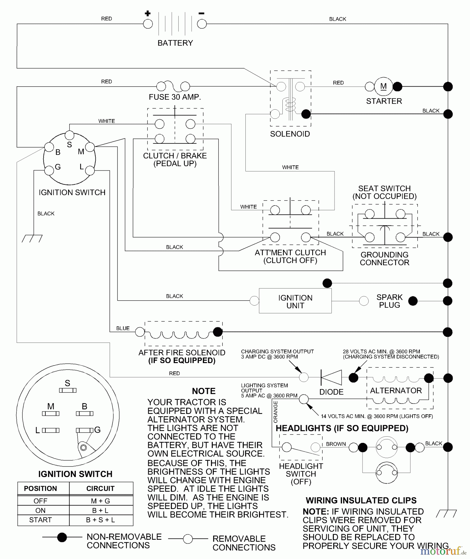  Husqvarna Rasen und Garten Traktoren LR 120 (954830051B) - Husqvarna Lawn Tractor (1996-05 & After) Schematic