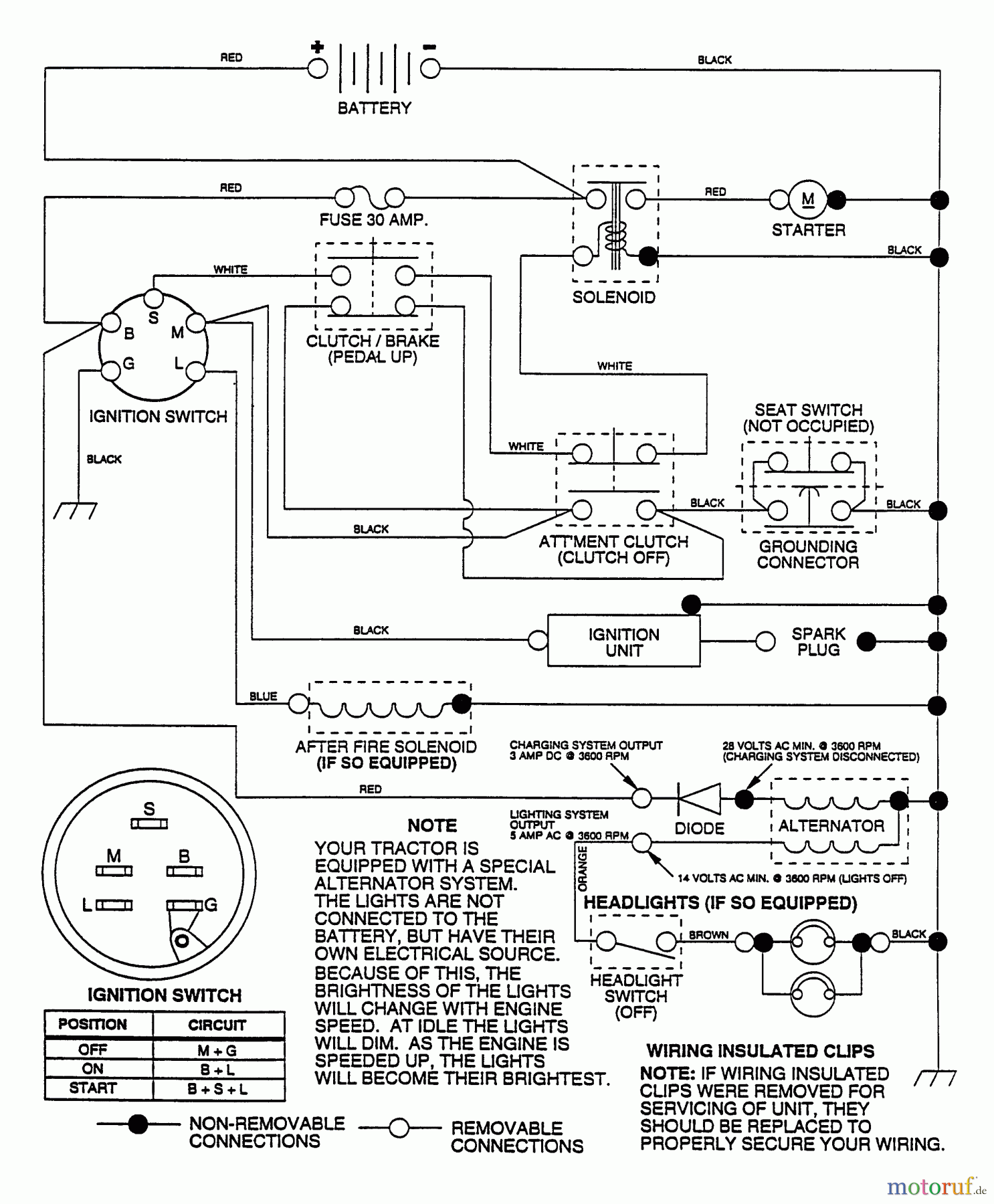  Husqvarna Rasen und Garten Traktoren LRH 125 (954000622) (HN125HR38B) - Husqvarna Lawn Tractor (1994-01 & After) Schematic