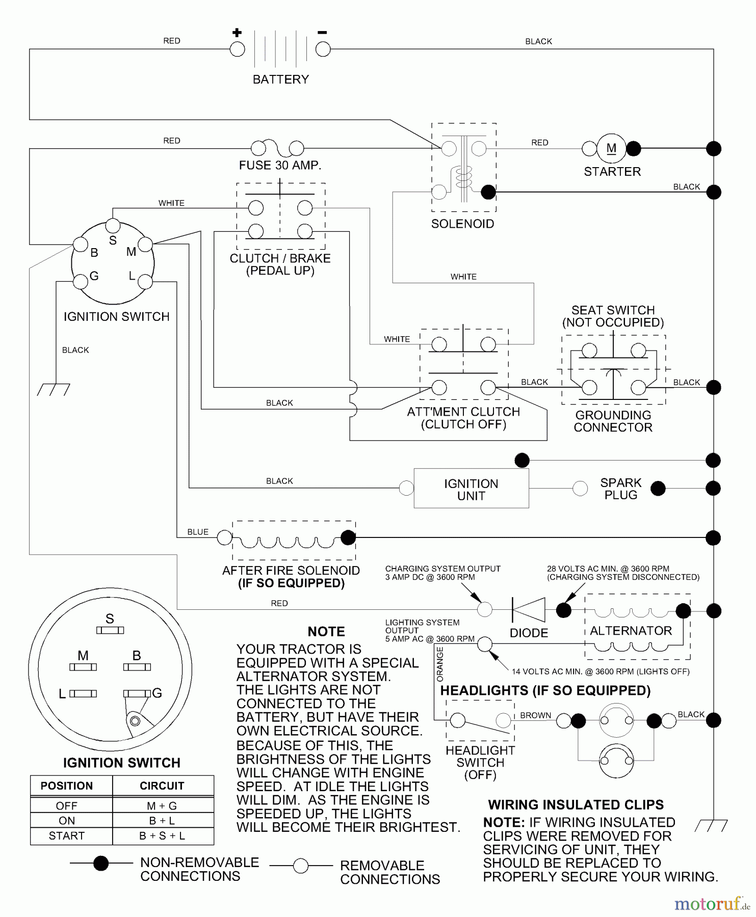  Husqvarna Rasen und Garten Traktoren LRH 125 (954001222C) - Husqvarna Lawn Tractor (1995-03 & After) Schematic