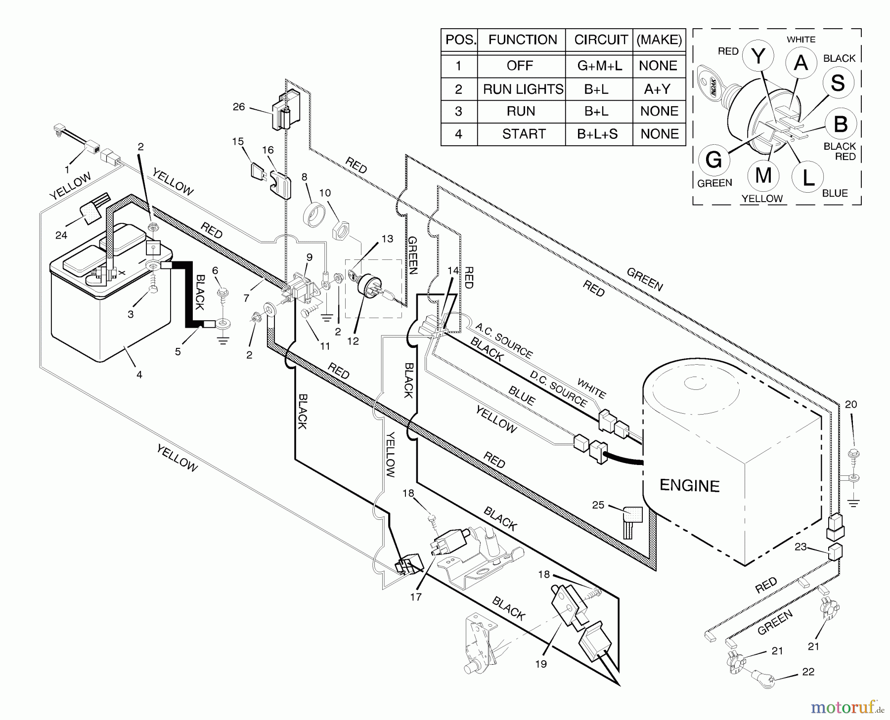  Murray Rasen- und Gartentraktoren 42819x7B - Scotts 42