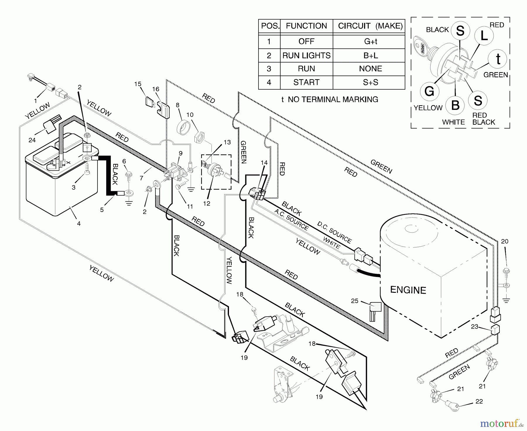  Murray Rasen- und Gartentraktoren 38702x7B - Scotts 38