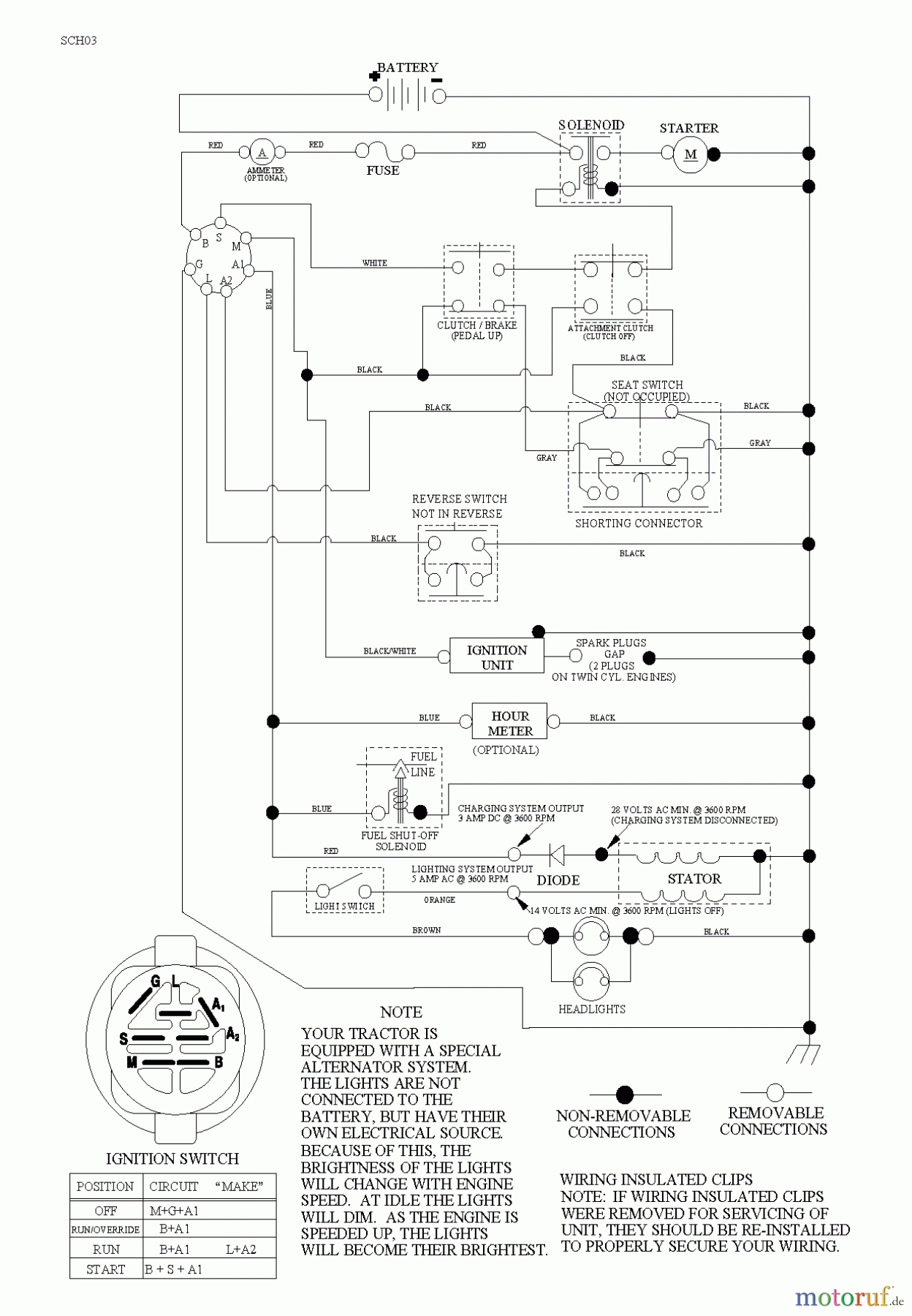  Poulan / Weed Eater Rasen und Gartentraktoren PB19542LT (96012012201) - Poulan Pro Lawn Tractor (2012-08) SCHEMATIC