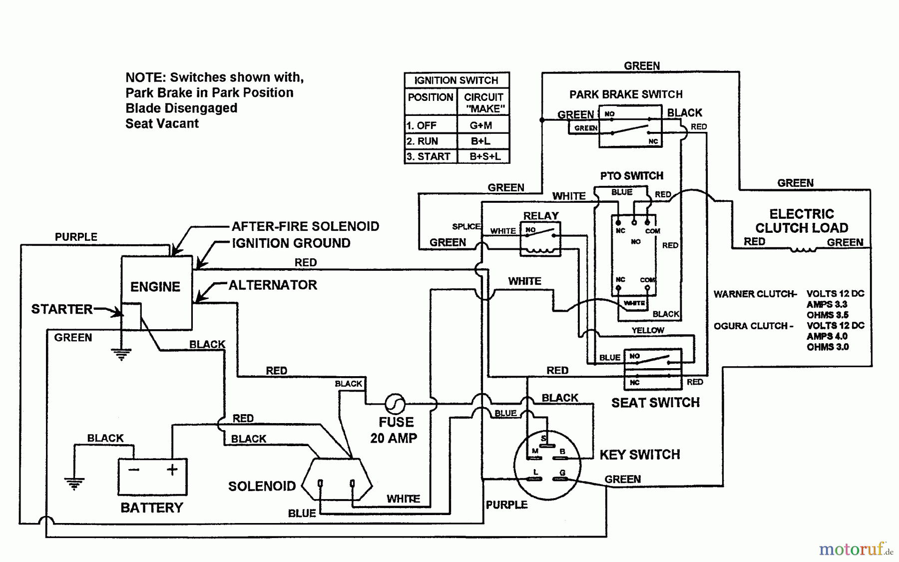  Snapper Nullwendekreismäher, Zero-Turn YZ145332BVE - Snapper 33