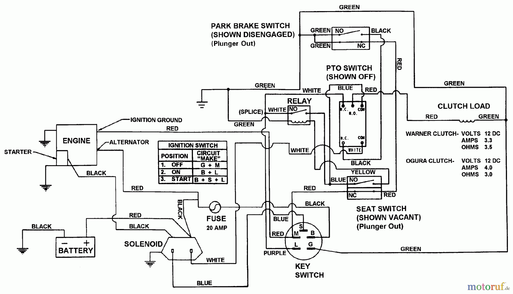  Snapper Nullwendekreismäher, Zero-Turn HZS15421KVE - Snapper 42