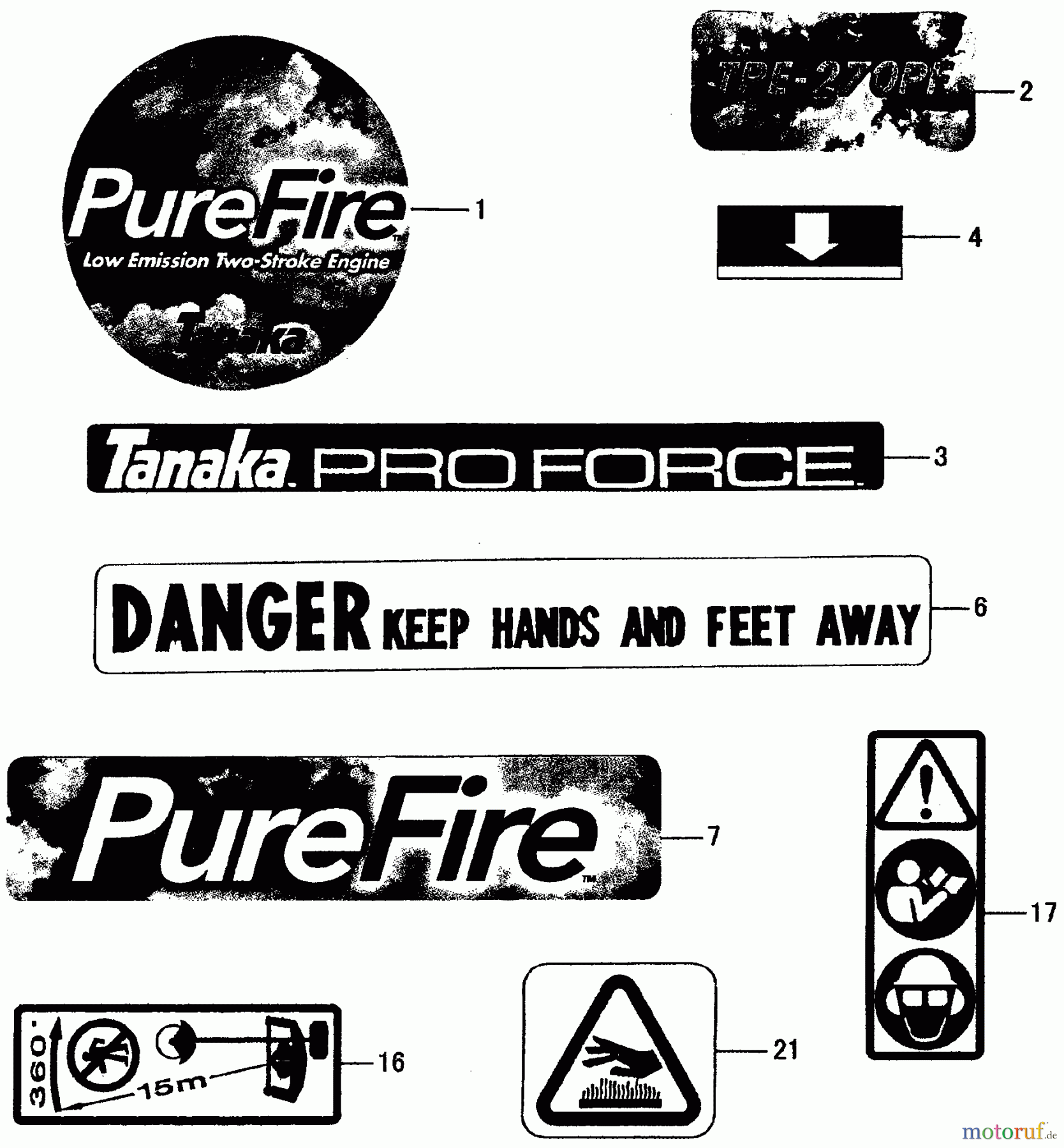  Tanaka Kantenschneider TPE-270PF - Tanaka Portable Edger Decals