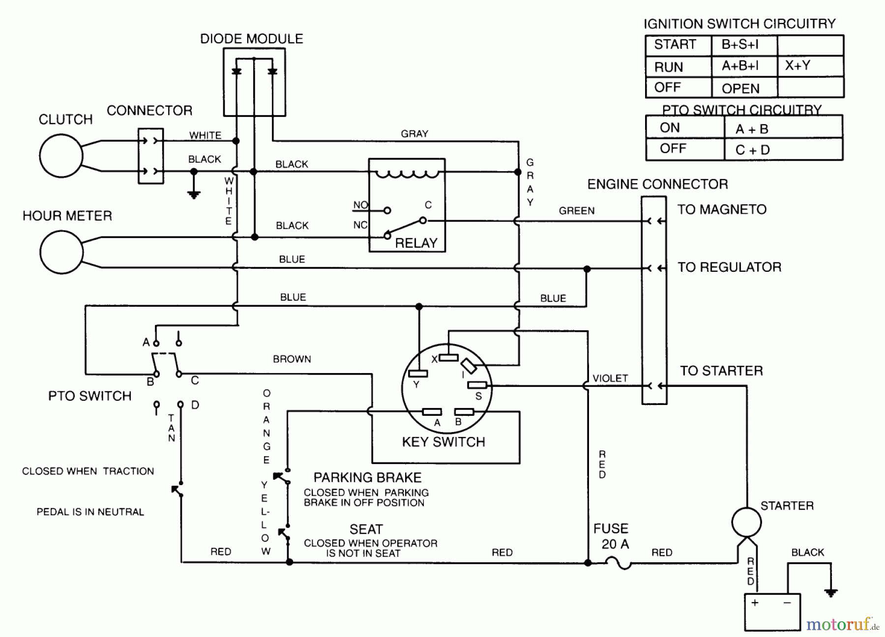  Toro Neu Mowers, Lawn & Garden Tractor Seite 1 30610 (120) - Toro Proline 120, 1995 (590001-591299) ELECTRIC SCHEMATIC