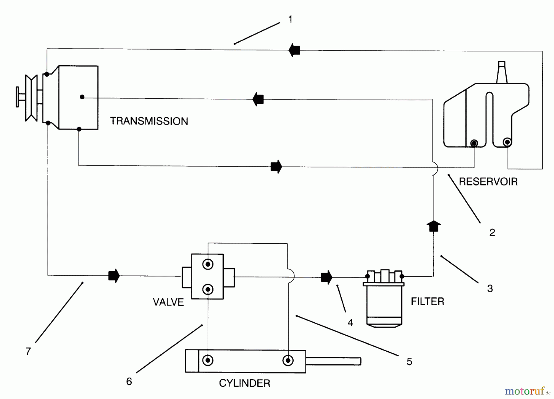  Toro Neu Mowers, Lawn & Garden Tractor Seite 1 30610 (120) - Toro Proline 120, 1994 (490001-499999) HYDRAULIC SCHEMATIC