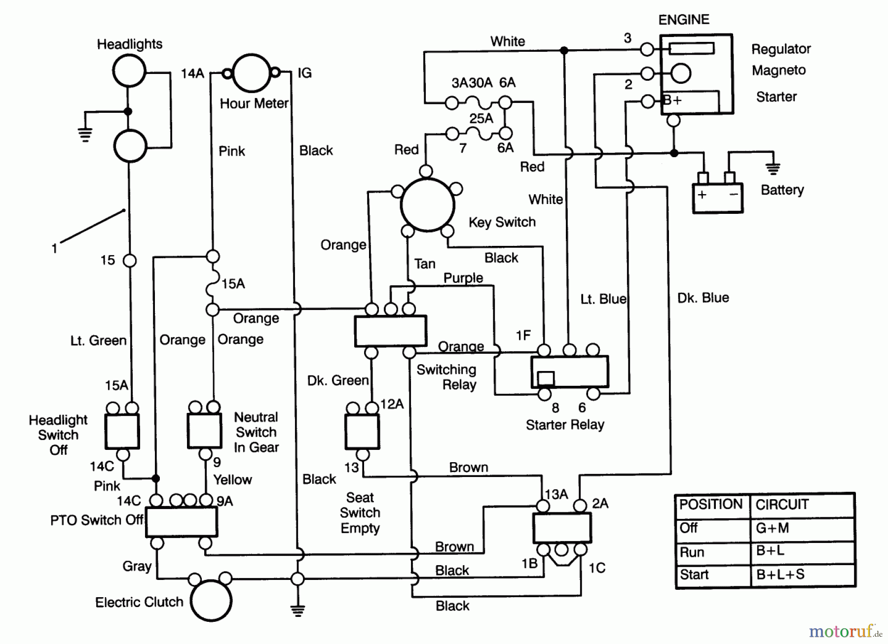  Toro Neu Mowers, Lawn & Garden Tractor Seite 1 72041 (244-H) - Toro 244-H Yard Tractor, 1993 (3900001-3999999) ELECTRICAL SCHEMATIC